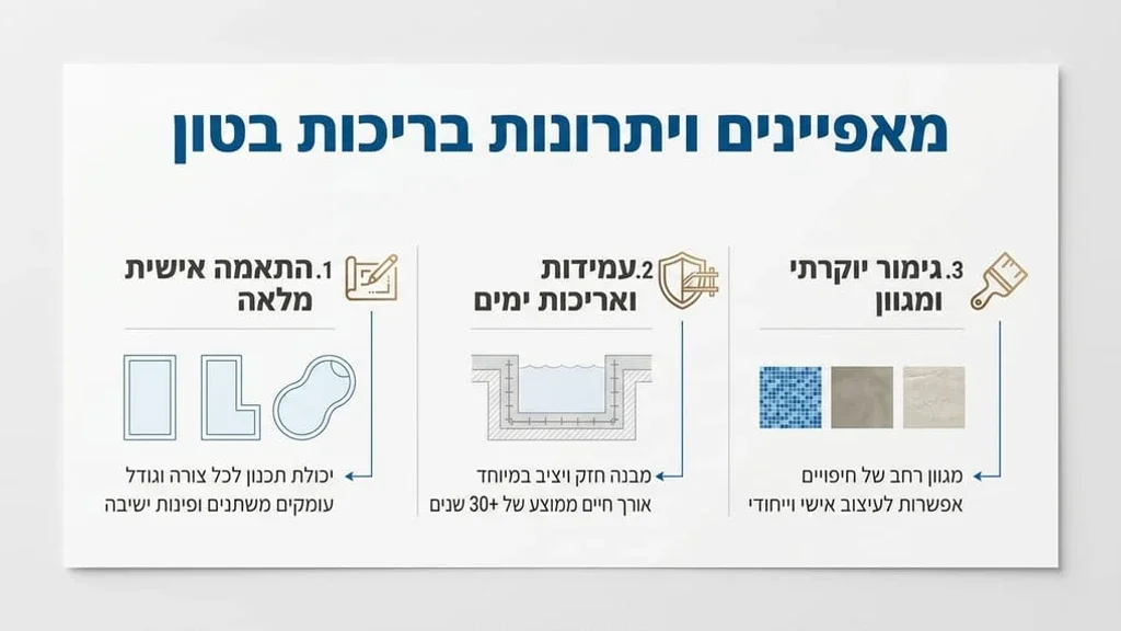 בריכת בטון יוקרתית בתל אביב