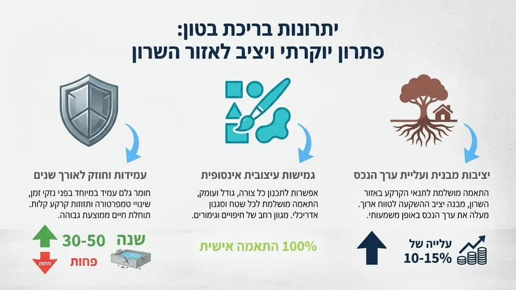 בריכת בטון יוקרתית בגינה פרטית באזור השרון