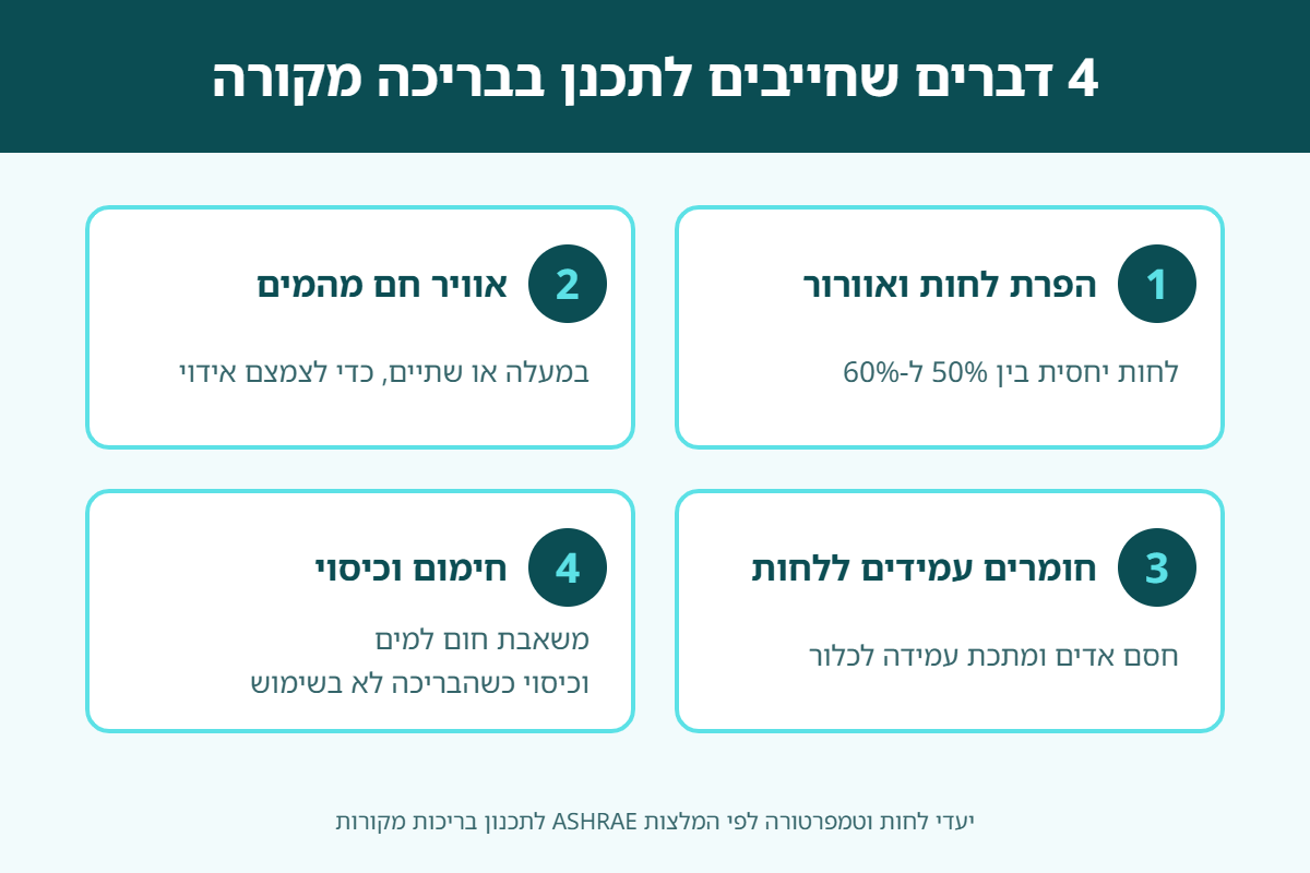 4 דברים שחייבים לתכנן בבריכה מקורה: הפרת לחות ואוורור, אוויר חם מהמים, חומרים עמידים ללחות, חימום וכיסוי