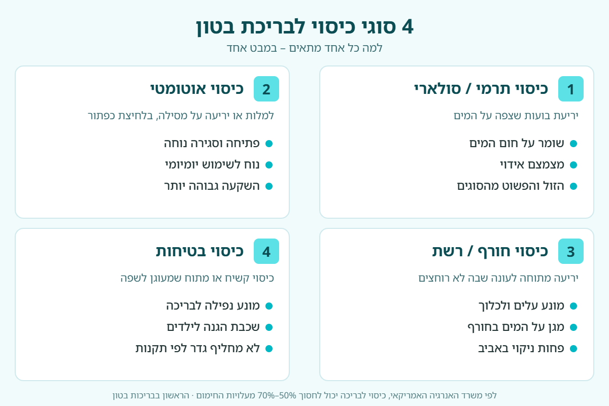 4 סוגי כיסוי לבריכת בטון: כיסוי תרמי, כיסוי אוטומטי, כיסוי חורף וכיסוי בטיחות