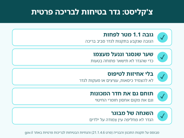 צ'קליסט גדר בטיחות לבריכה פרטית: גובה 1.1 מטר לפחות, שער שנסגר וננעל מעצמו, בלי אחיזות לטיפוס, תחימת חדר המכונות והשגחה של מבוגר
