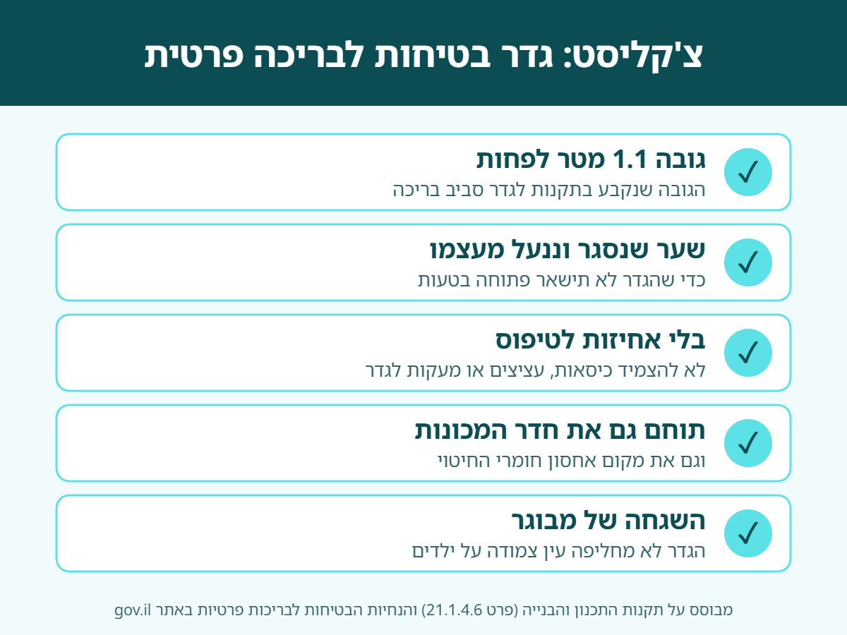 צ'קליסט גדר בטיחות לבריכה פרטית: גובה 1.1 מטר לפחות, שער שנסגר וננעל מעצמו, בלי אחיזות לטיפוס, תחימת חדר המכונות והשגחה של מבוגר