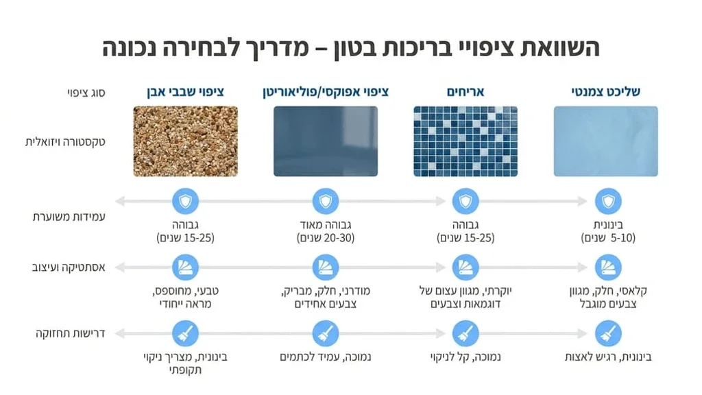 הכנת בריכת בטון לשלב הציפוי והחיפוי בגינה פרטית יוקרתית