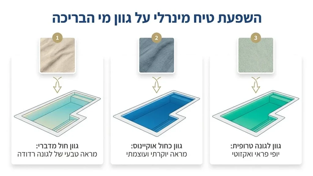 בריכת שחייה יוקרתית בגימור טיח מינרלי המעניק מראה טבעי של לגונה
